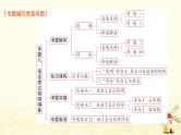 广东专用2023版高考语文二轮复习第三部分语言文字运用专题八语言表达简明得体课件