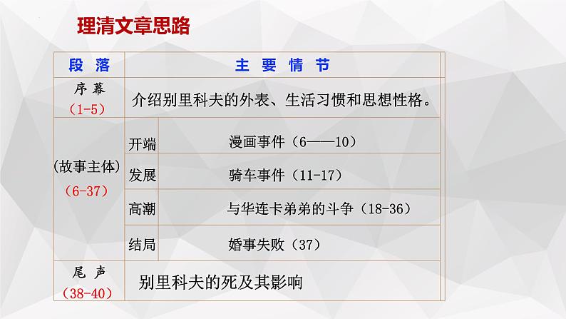 2021—2022学年统编版高中语文必修下册13-2《装在套子里的人》课件28张第6页