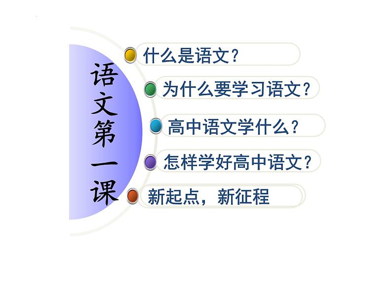 2022年秋高一语文开学第一课《让学生爱上语文、重视语文》课件37张01