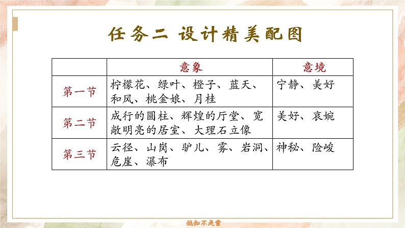 2022—2023学年统编版高中语文选择性必修中册13.1《迷娘》课件25张第6页