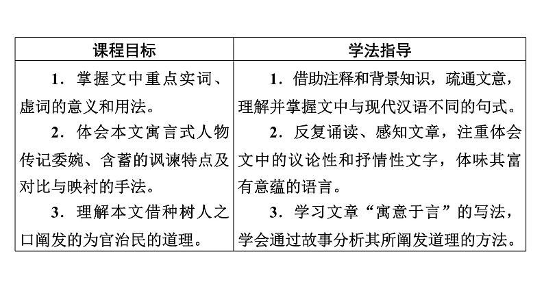 11种树郭橐驼传课件第2页