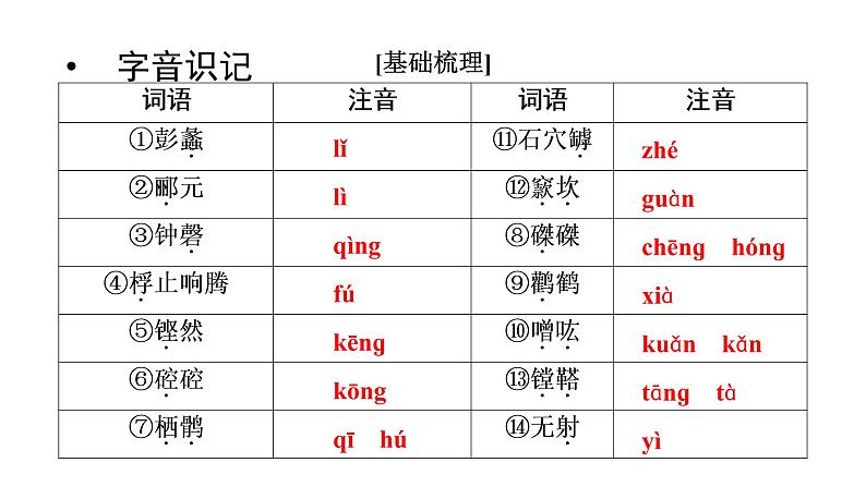 12石钟山记课件第8页