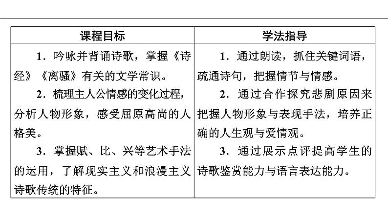 部编版语文选择性必修下氓课件ppt第2页