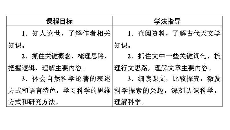 14天文学上的旷世之争课件第2页