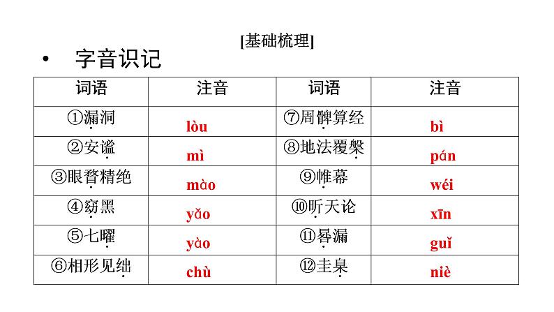 14天文学上的旷世之争课件第8页