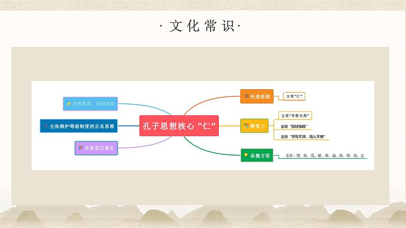 2022-2023学年统编版高中语文选择性必修上册5.1《论语》十二章 课件33张第4页