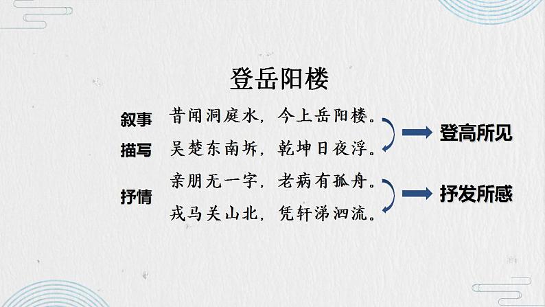 2021-2022学年统编版高中语文必修下册古诗词诵读《登岳阳楼》课件30张第8页