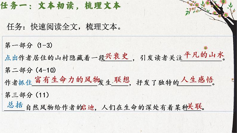 2021-2022学年统编版高中语文选择性必修下册7.1《一个消逝了的山村》课件21张第5页