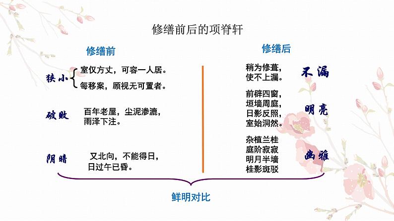 2021-2022学年统编版高中语文选择性必修下册9.2《项脊轩志》课件30张第8页