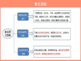 2022-2023学年统编版高中语文选择性必修中册1.《社会历史的决定性基础》课件30张