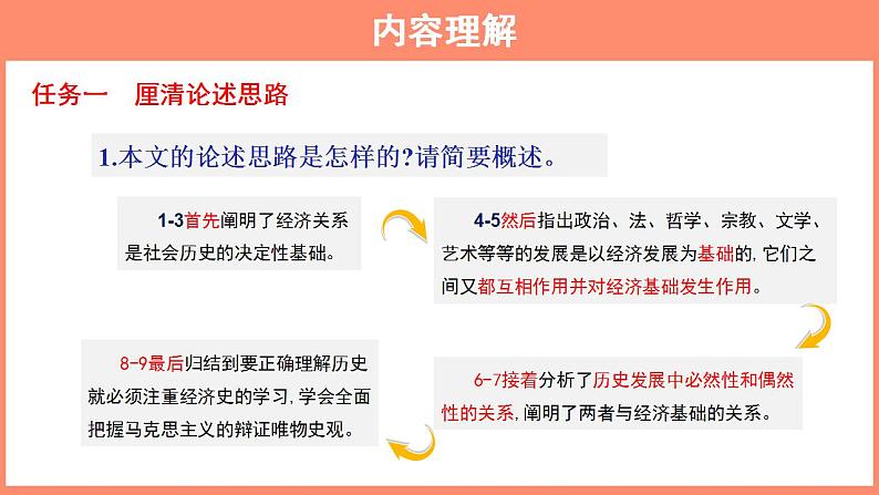 2022-2023学年统编版高中语文选择性必修中册1.《社会历史的决定性基础》课件30张第7页