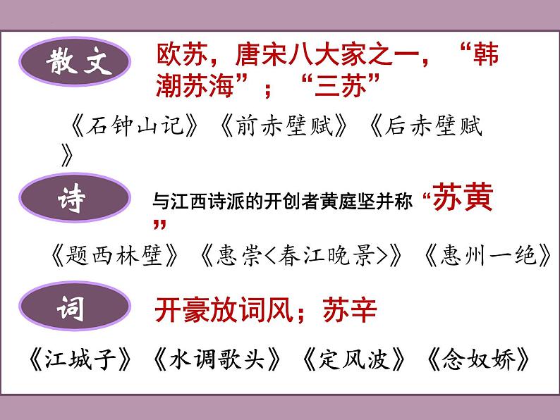 2022—2023学年统编版高中语文必修上册9.1《念奴娇·赤壁怀古》课件26张第3页