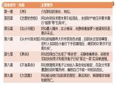 2021-2022学年统编版高中语文选择性必修下册5.1《阿Q正传》课件22张
