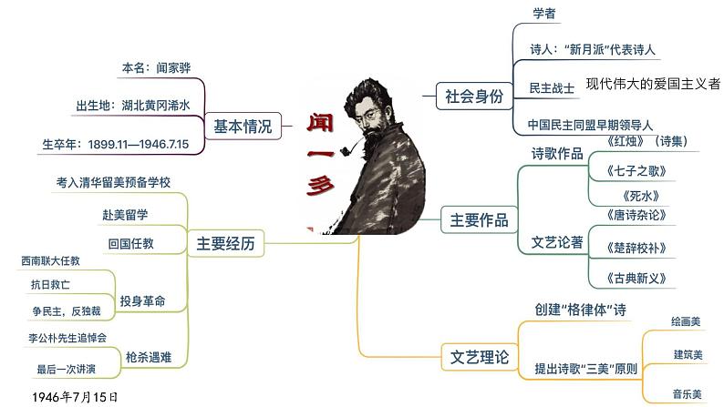 2022-2023学年统编版高中语文必修上册2.2《红烛》课件23张04