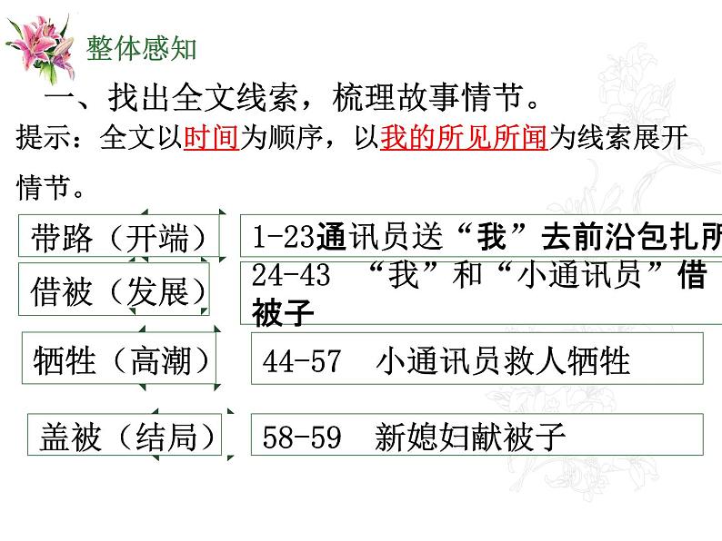 2022-2023学年统编版高中语文必修上册3-1《百合花》课件45张第8页