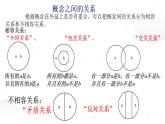 2022-2023学年统编版高中语文选择性必修上册《逻辑的力量》课件106张