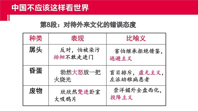 拿来主义 同步课件 高中语文部编版必修上册第8页