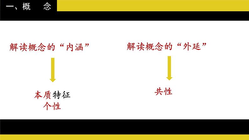 发现潜藏的逻辑谬误 同步课件 高中语文部编版选择性必修上册05