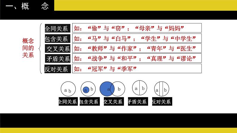 发现潜藏的逻辑谬误 同步课件 高中语文部编版选择性必修上册08