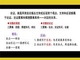 采用合理的论证方法 同步课件 高中语文部编版选择性必修上册
