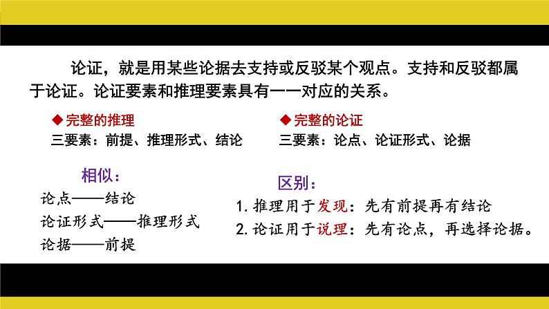 采用合理的论证方法 同步课件 高中语文部编版选择性必修上册第2页