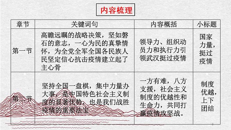 4《在民族复兴的历史丰碑上——2020中华抗议记》 同步课件 高中语文部编版选择性必修上册06