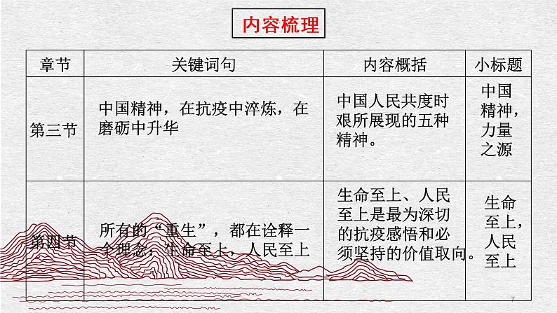 4《在民族复兴的历史丰碑上——2020中华抗议记》 同步课件 高中语文部编版选择性必修上册07