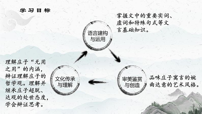 2022-2023学年统编版高中语文选择性必修上册6.2《 五石之瓠》课件37张第3页