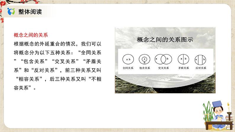 1.4.1《发现潜藏的逻辑谬误》课件+教案+练习05