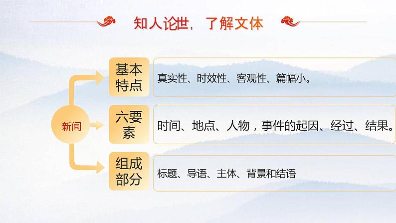 2022-2023学年统编版高中语文选择性必修上册3.1《别了，“不列颠尼亚”》课件22张第8页