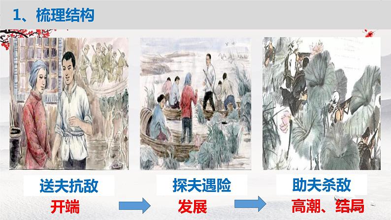 2022-2023学年统编版高中语文选择性必修中册8.1《荷花淀》课件34张07