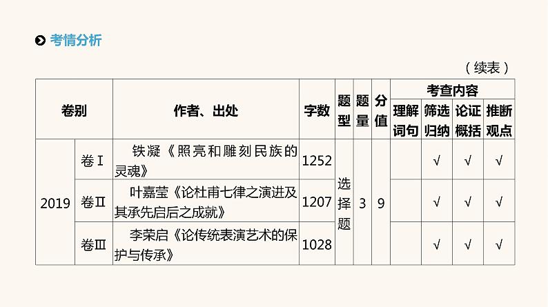 高考语文二轮复习专题1论述类文本阅读PPT课件03