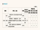 高考语文二轮复习专题1论述类文本阅读PPT课件