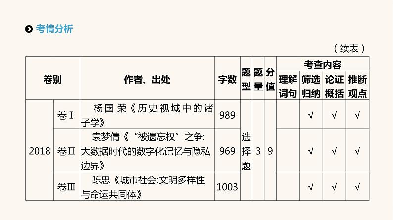 高考语文二轮复习专题1论述类文本阅读PPT课件04