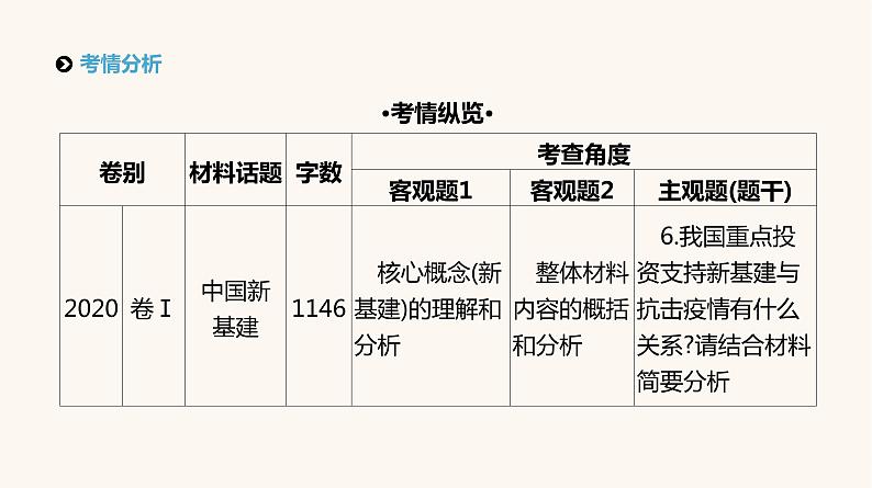 高考语文二轮复习专题2实用类文本阅读PPT课件第2页