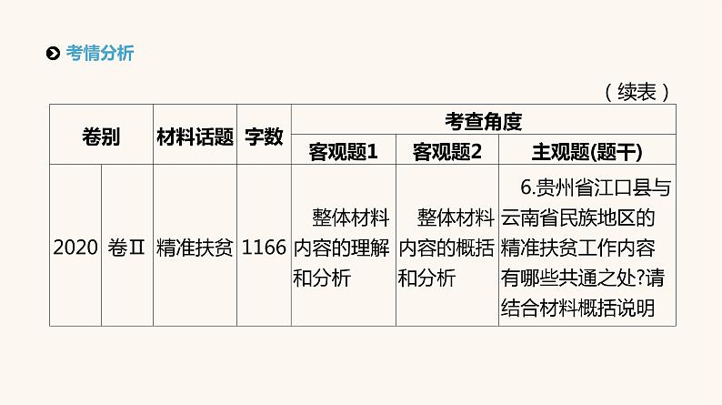 高考语文二轮复习专题2实用类文本阅读PPT课件第3页