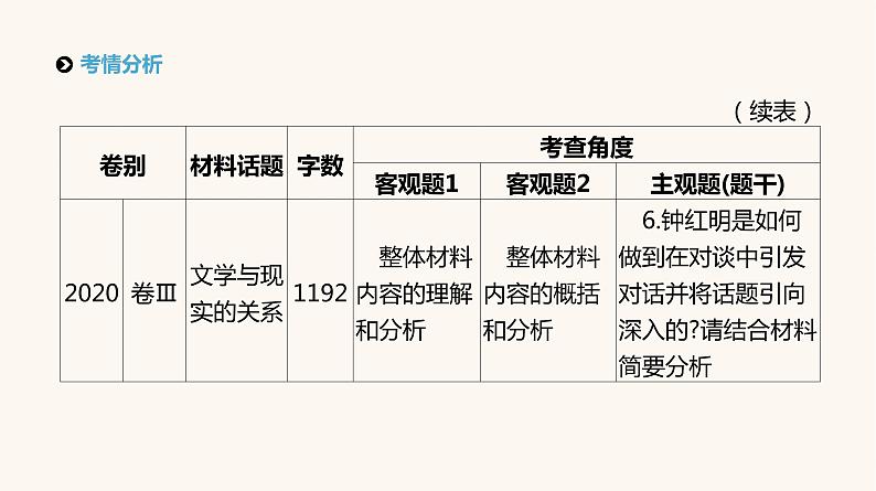 高考语文二轮复习专题2实用类文本阅读PPT课件第4页