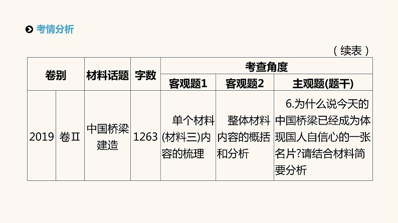 高考语文二轮复习专题2实用类文本阅读PPT课件第6页