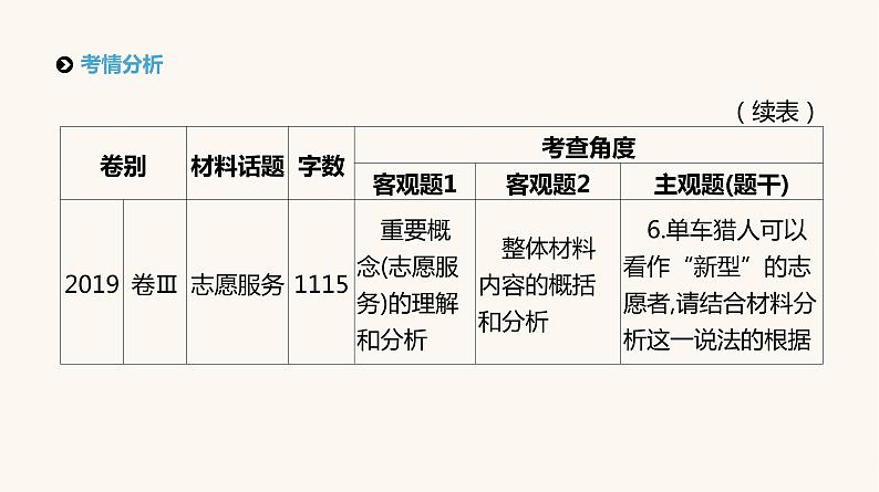 高考语文二轮复习专题2实用类文本阅读PPT课件第7页