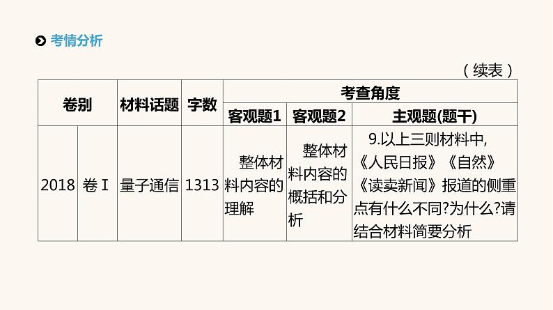 高考语文二轮复习专题2实用类文本阅读PPT课件第8页