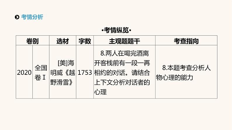 高考语文二轮复习专题3文学类文本阅读__小说PPT课件第2页