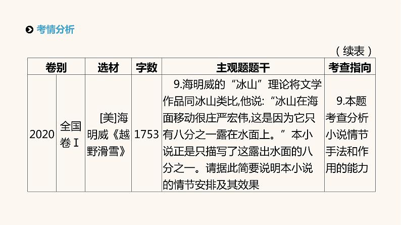 高考语文二轮复习专题3文学类文本阅读__小说PPT课件第3页