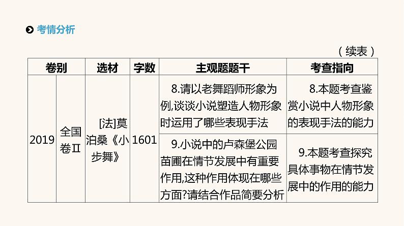 高考语文二轮复习专题3文学类文本阅读__小说PPT课件第7页