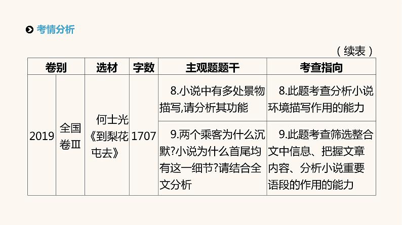 高考语文二轮复习专题3文学类文本阅读__小说PPT课件第8页