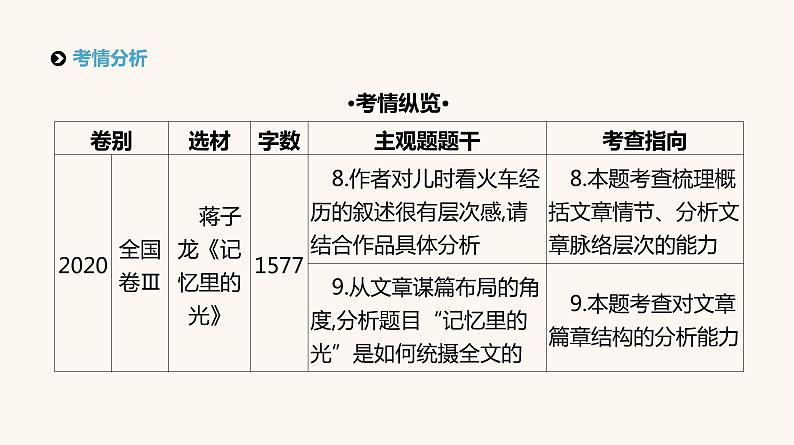 高考语文二轮复习专题4文学类文本阅读__散文PPT课件第2页