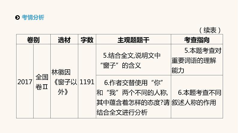 高考语文二轮复习专题4文学类文本阅读__散文PPT课件第3页