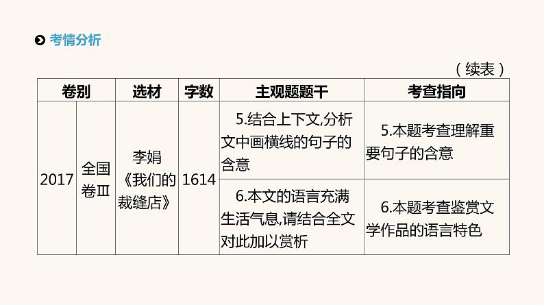 高考语文二轮复习专题4文学类文本阅读__散文PPT课件第4页