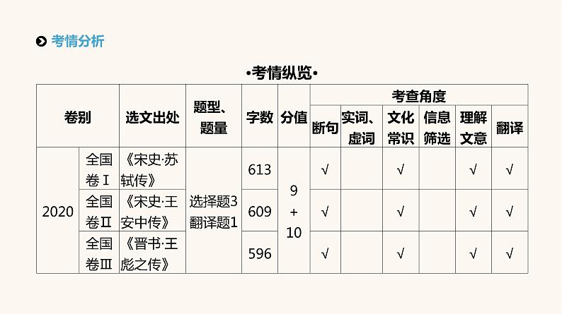 高考语文二轮复习专题5文言文阅读PPT课件第2页