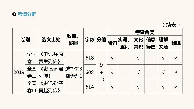 高考语文二轮复习专题5文言文阅读PPT课件第3页