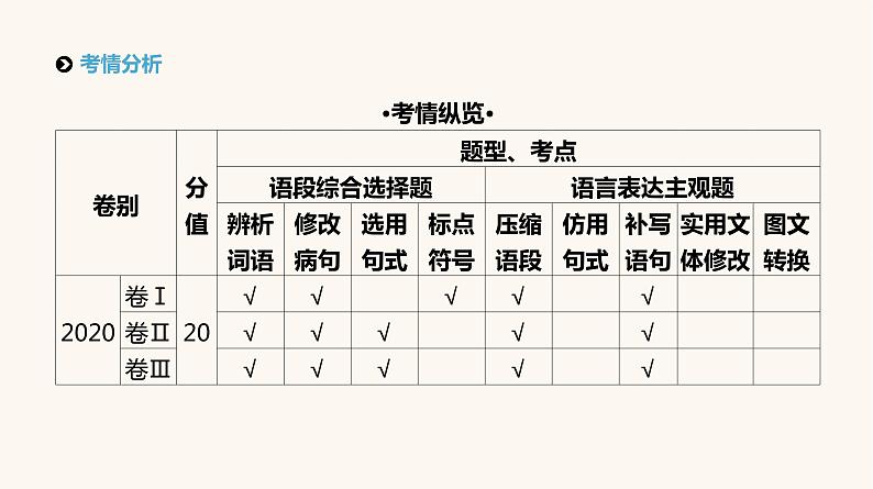 高考语文二轮复习专题7语段综合选择题PPT课件02